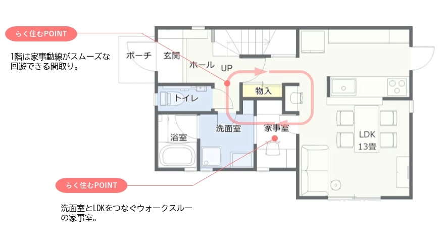 新築でとり入れたい 暮らしを楽にする洗濯動線と間取り らく住む 木津川市 奈良市の注文住宅