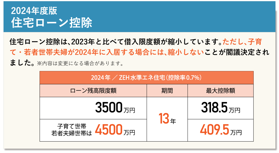 2024年住宅ローン控除