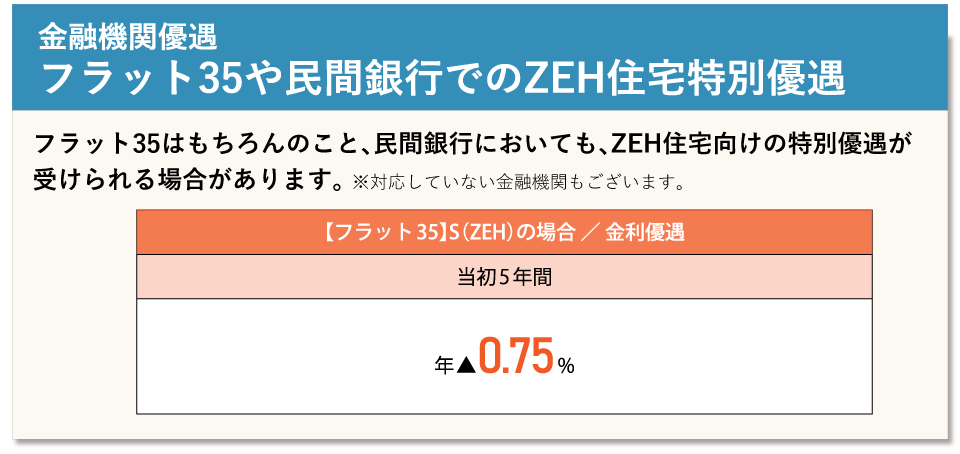 フラット35や民間銀行でのZEH住宅特別優遇